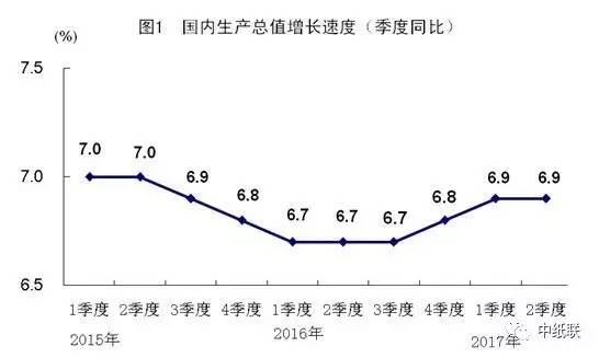 gdp需要对数处理吗_GDP为什么一定要增长