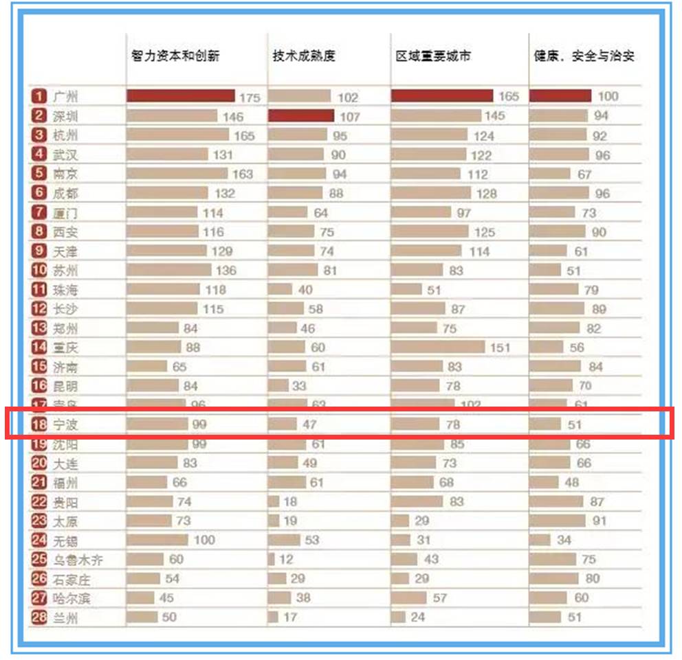 2030世界gdp排名(3)