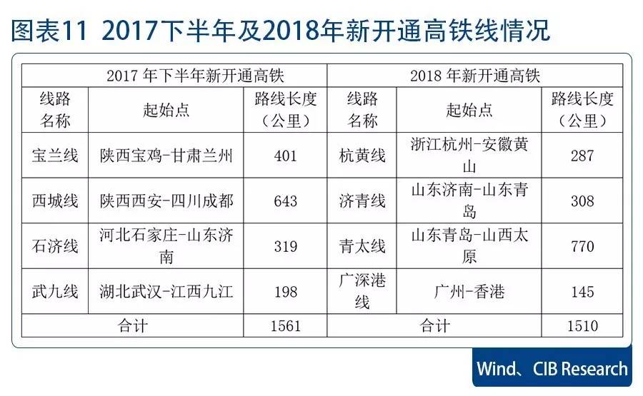 货运量与gdp(3)