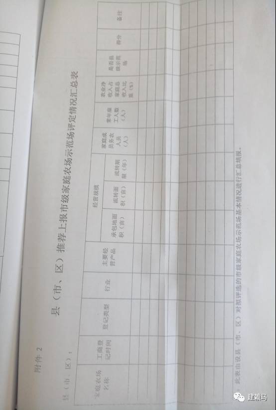 2017年宁德市级家庭农场示范场福鼎拟推荐35家