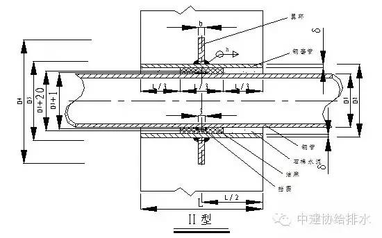 给排水管道预留预埋关键工序该如何做好