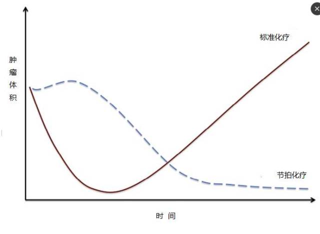 突破陈规,前沿实战: