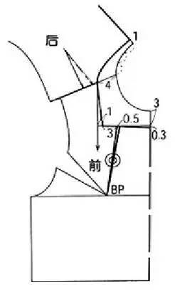 版师必备四种连衣裙领型的结构设计与制图