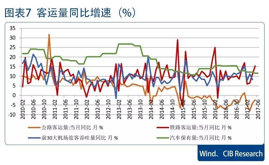 gdp与机场货运量之间的关系_环球老虎财经