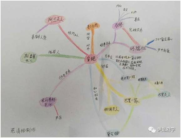 【府学课堂动态】用思维导图梳理人物关系,记