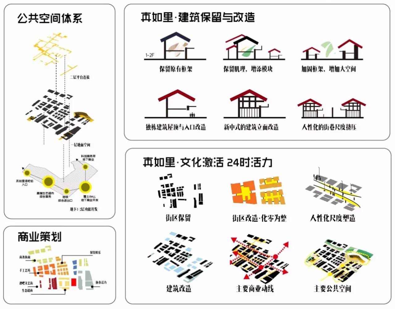 博鱼官网同济学生城市设计作品方案一：全时激活·三重如一(图10)