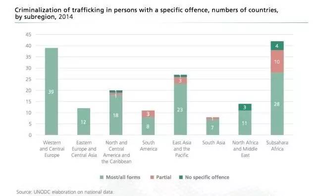 泰国人口贩卖_人口贩卖 人皮客栈 原型 用数据揭示泰国人口黑市 干货