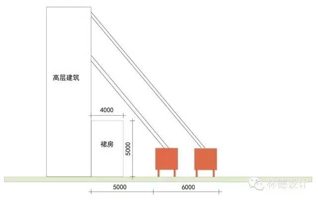 (1)消防登高面