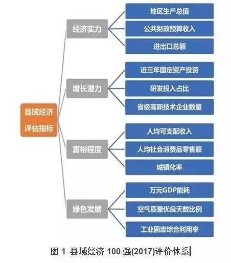 全国县域经济百强_博罗惠东 入选全国县域经济百强 房产惠州站 腾讯网