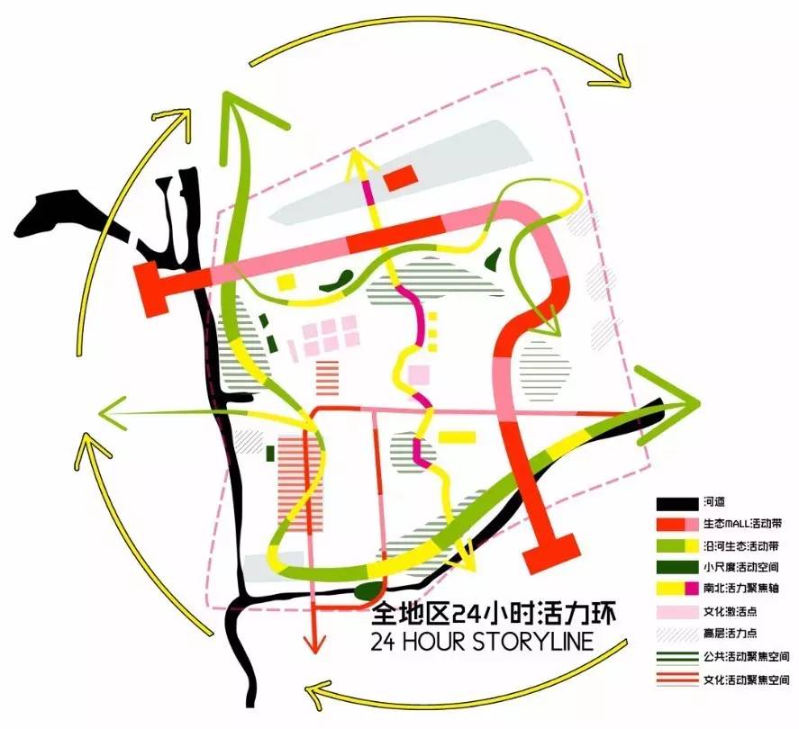 同济学生城市设计作品方案一全时激活三重如一