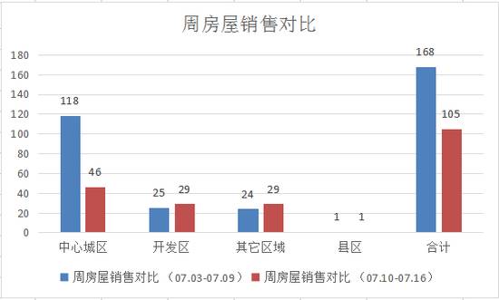 丽水新增人口房屋新政策_第七次人口普查丽水(2)