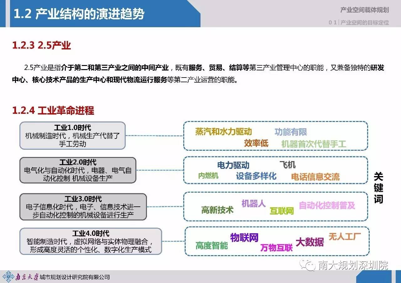 区域性人口特征_建筑家居业高调复苏 景观设计师跻身热门职位(3)