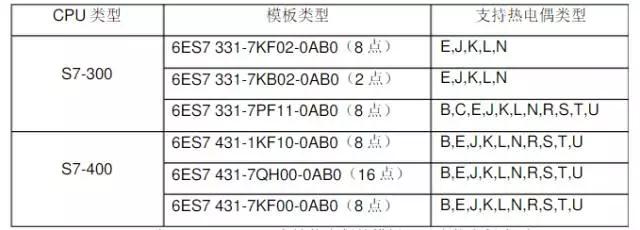 分不同类型的热电偶,以分度号区分,分度号代表温度范围,且代表每种