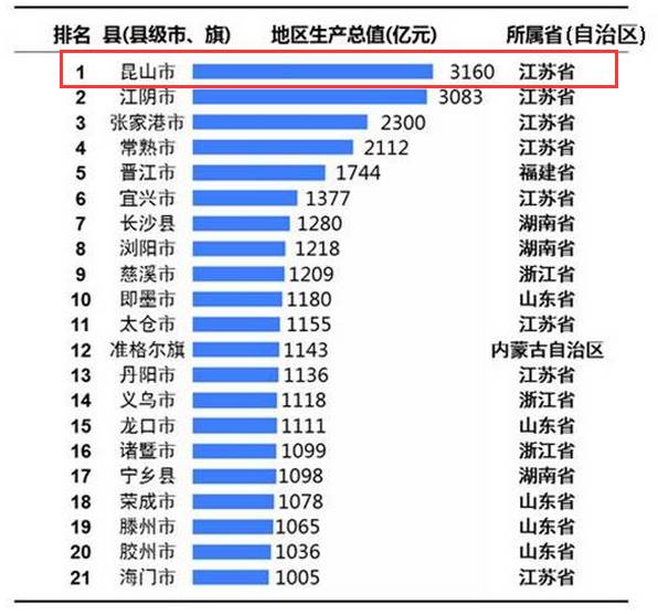 花桥gdp