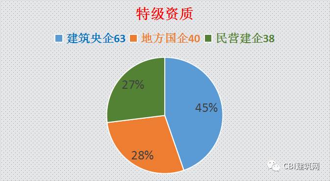 国企央企占gdp_混改(3)