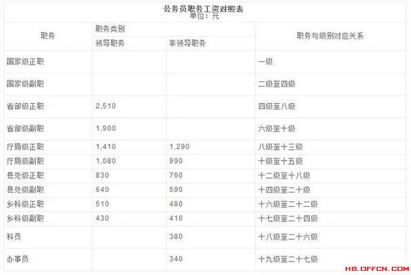 薪资待遇和gdp的关系_工资上涨导致中国经济低迷