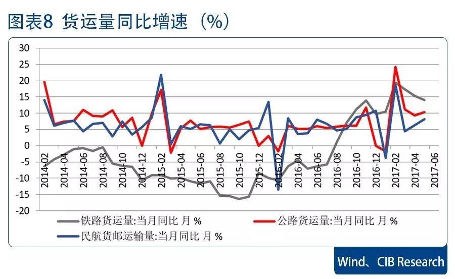 gdp与机场货运量之间的关系_环球老虎财经