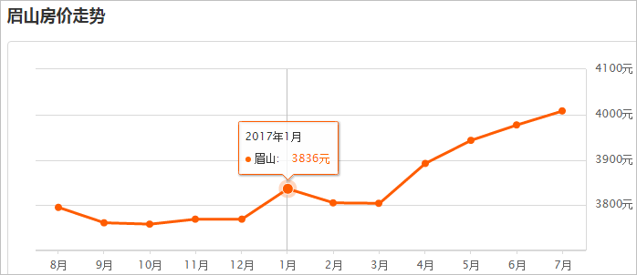 仁寿县gdp_成都向南发展 第一城 这座小县要火了(2)