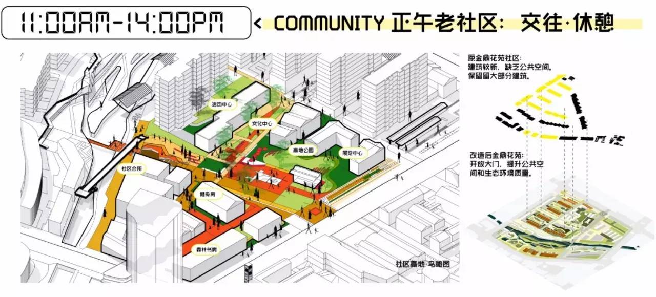 博鱼官网同济学生城市设计作品方案一：全时激活·三重如一(图8)