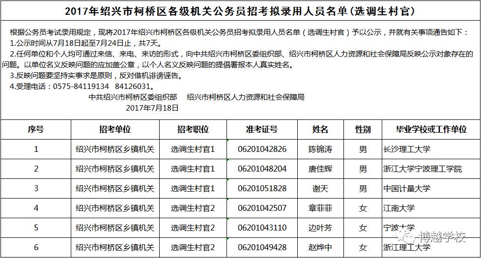 柯桥区常住人口_柯桥区常住人口首破百万 大城区时代,哪里最珍贵(2)