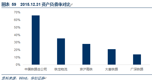 高铁投资能产生多少gdp_高铁能否改变沿线城市命运 基于人口 GDP 财税 薪资四类数据的判断(3)