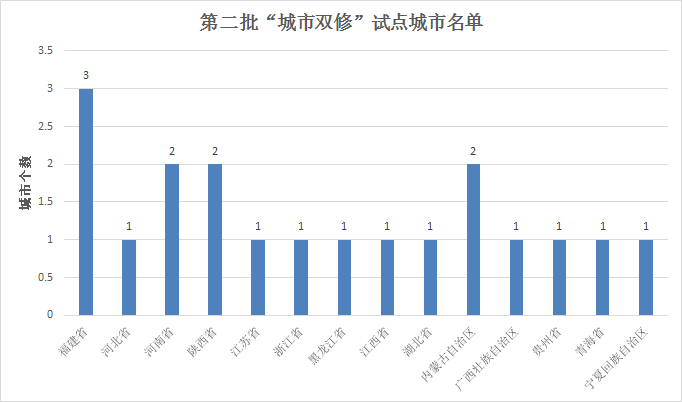 三亚和银川gdp_上半年三亚GDP逾215亿元(3)