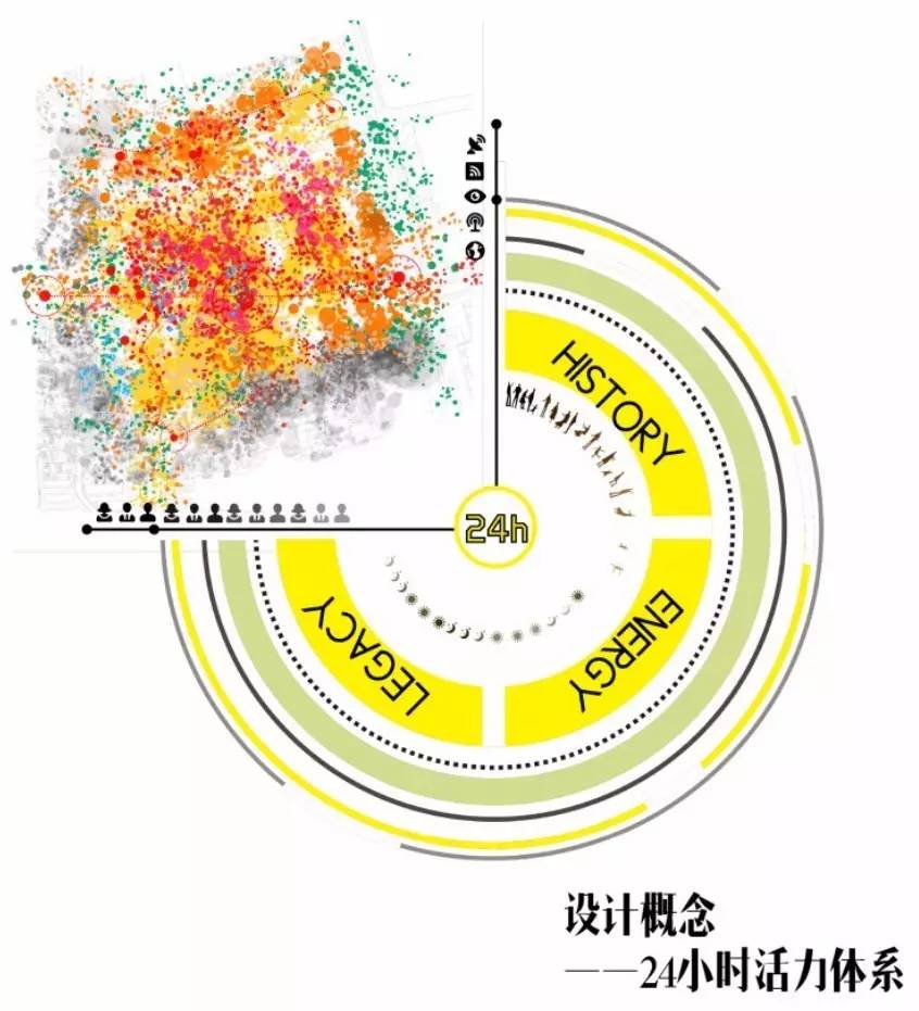 博鱼官网同济学生城市设计作品方案一：全时激活·三重如一(图3)