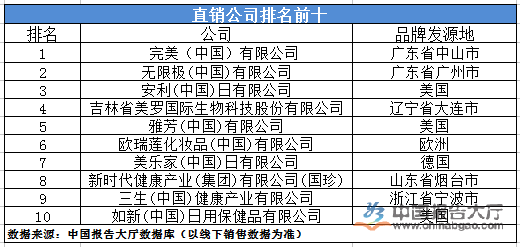 2017直销公司排名前十详细名单 _搜狐其它