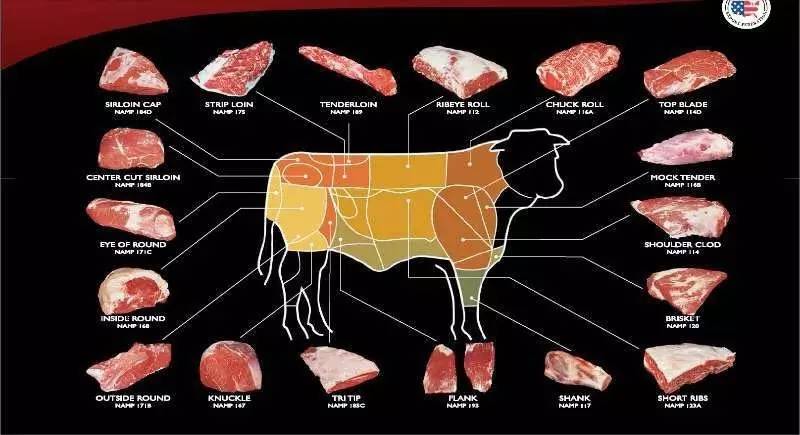 中美签50亿美元进口合同 将进口371吨猪肉与牛肉(附美国牛肉分割图)