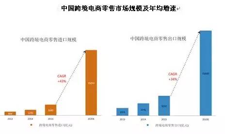 人口数据分析报告_大数据显示人口老龄化加速,倡导实施 时间储蓄 养老(2)