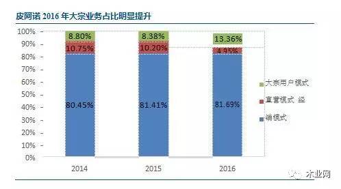 全球城市核心区gdp占比_2020全球城市指数中国聚焦 区域中心城市兴起,中国城市竞速洗牌(3)