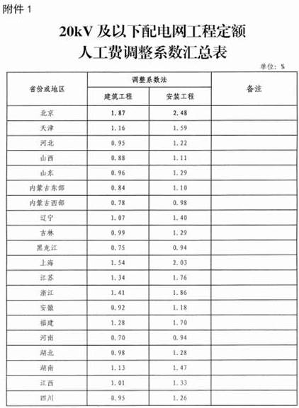 搭赠怎么计算点数_防盗门锁闭点数计算(2)