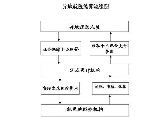 天津社保人口_天津人力社保