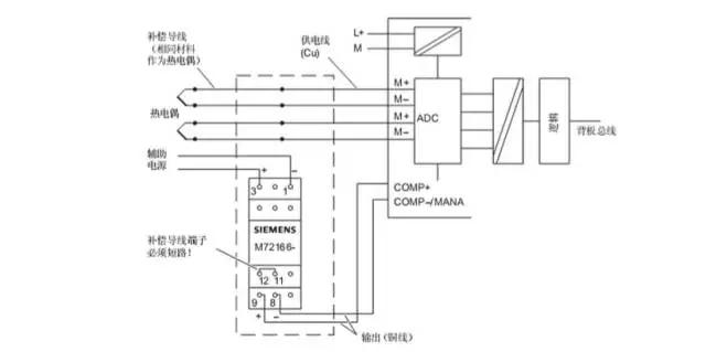 s7-300热电偶的接线及信号处理
