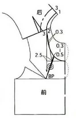 版师必备四种连衣裙领型的结构设计与制图