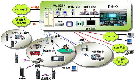 探秘专网无线通信行业(上)