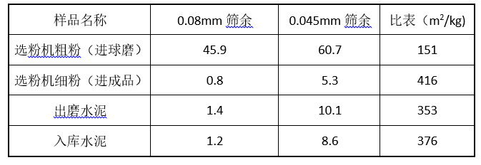 HRM预粉磨立磨和辊压机主机设备配置对比分析