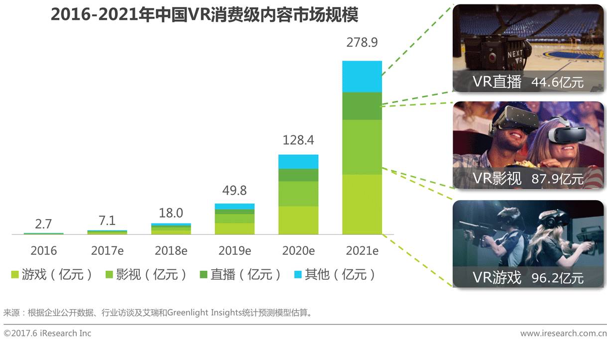 2017年中国虚拟现实(vr)行业研究报告 市场数据篇