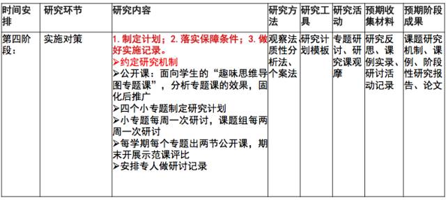 研究GDP发展的优秀开题报告_开题报告ppt优秀范例