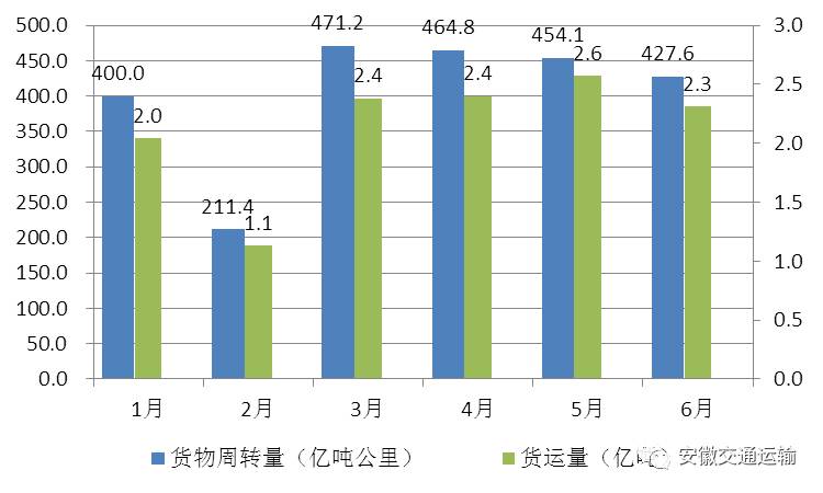 货运总量与总产值经济关系_红楼梦人物关系图(2)