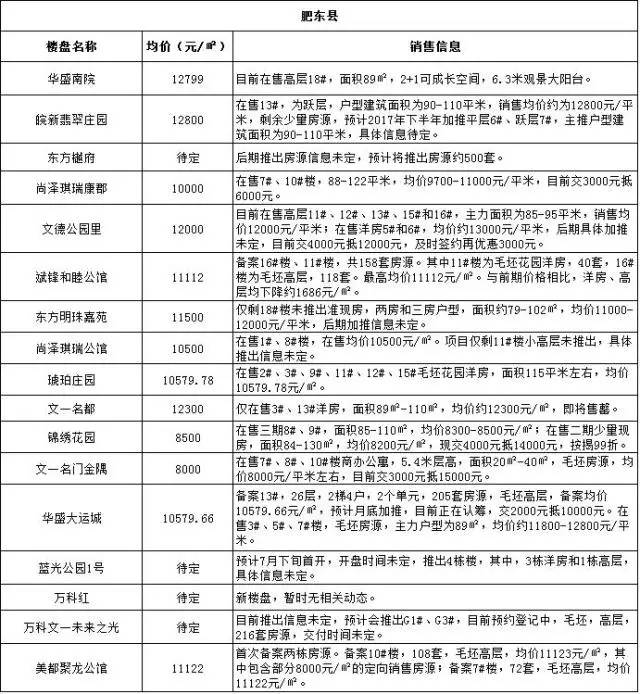 肥东县跟庐江县gdp_官方回复 肥东撤县划区新进展 庐江在申报,安徽17地在排队(2)