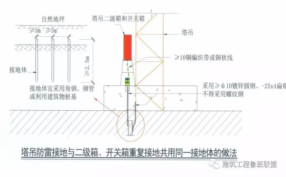 3,配电箱接地保护