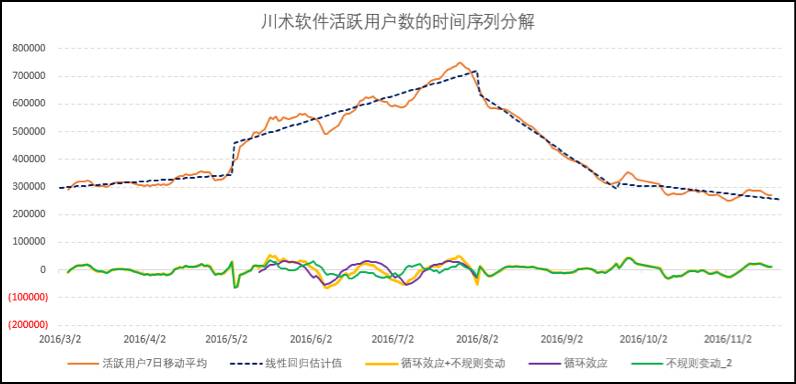 通俗易懂解释gdp_最通俗易懂的理解什么是数据库(2)