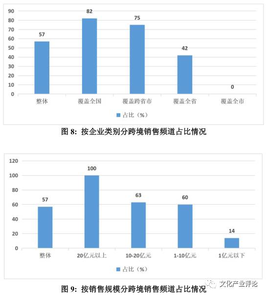 5.4 职业人口_5.4人员移动轨迹查看-中国RFID产业联盟 在押人员定位系统(3)