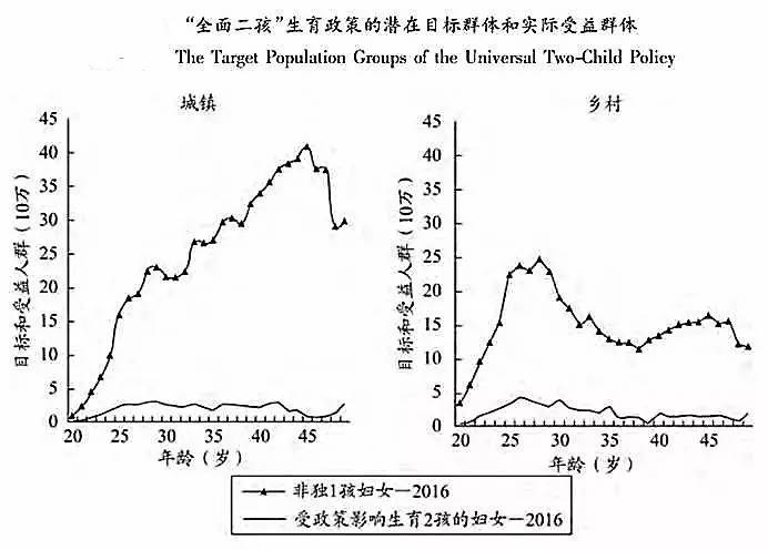 中国人口政策的未来_关于中国人口政策图片