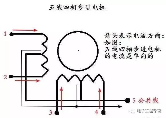 高清接线口