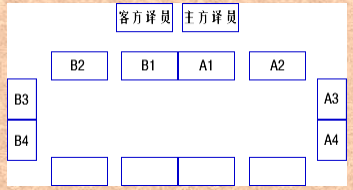 给领导安排座次的学问,你必须要知道