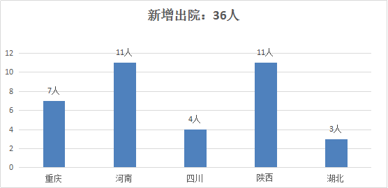 镇平县杨营镇人口多少_镇平县杨营镇裴云建(2)