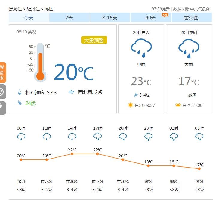 牡丹江人口数据_人口普查数据图(2)