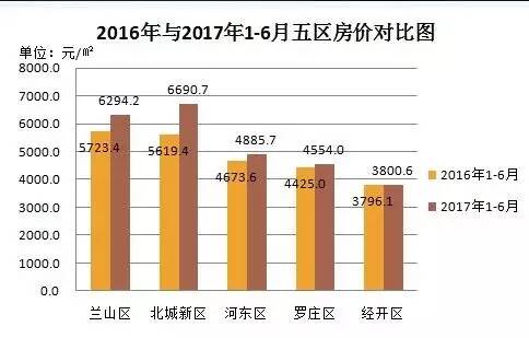 滁州十年gdp涨了多少倍_中国奇迹 十年间GDP增长近四倍(3)